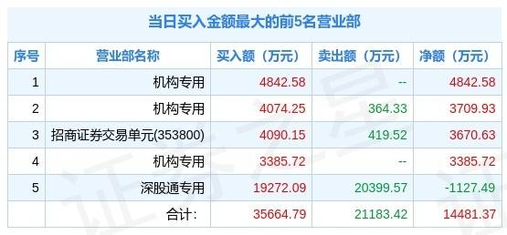 澳门天天开彩期期精准,科学说明解析_精装款31.763