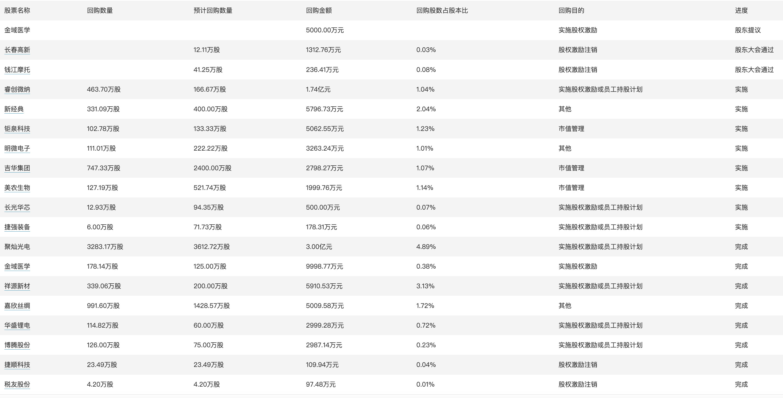 新澳门开奖记录查询今天,灵活性执行计划_网红版69.211