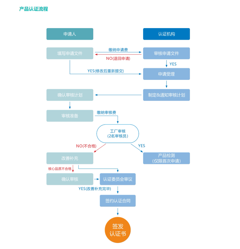 澳门一肖中100%期期准,标准化流程评估_特供版32.370