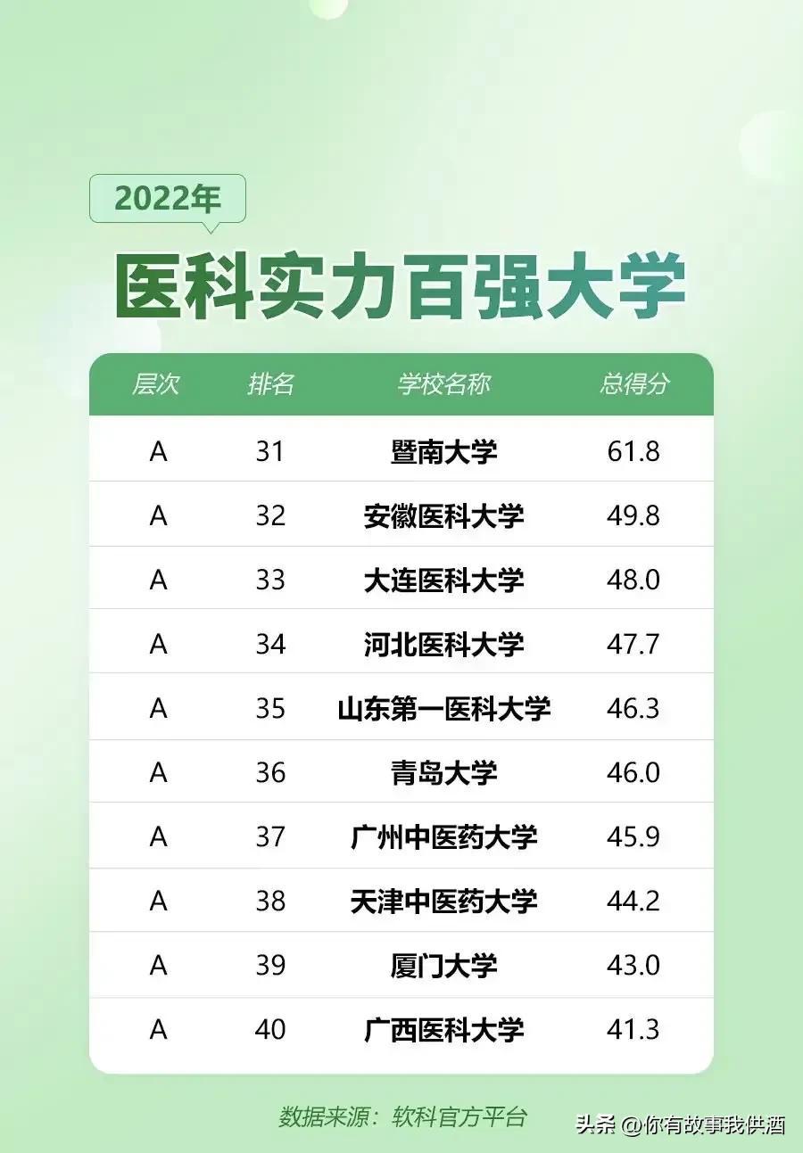 全国大学最新排名总览