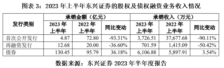 东兴证券最新消息全面解读与分析