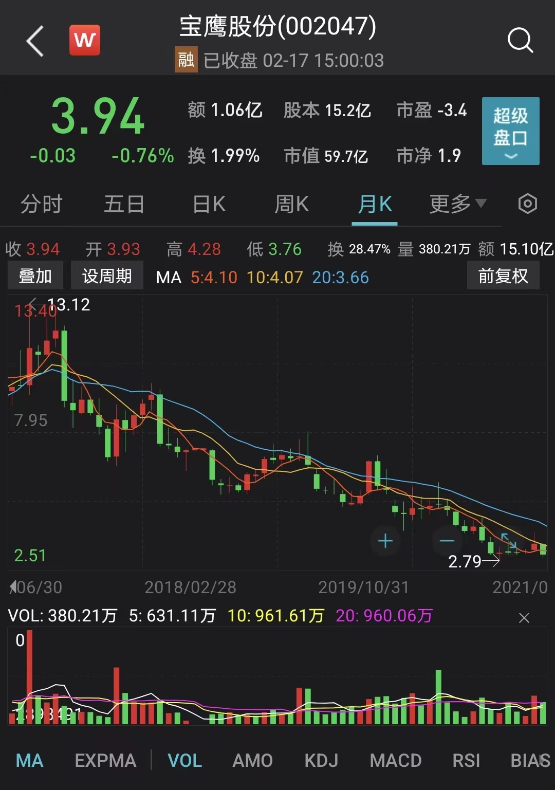 宝鹰股份最新动态全面解读