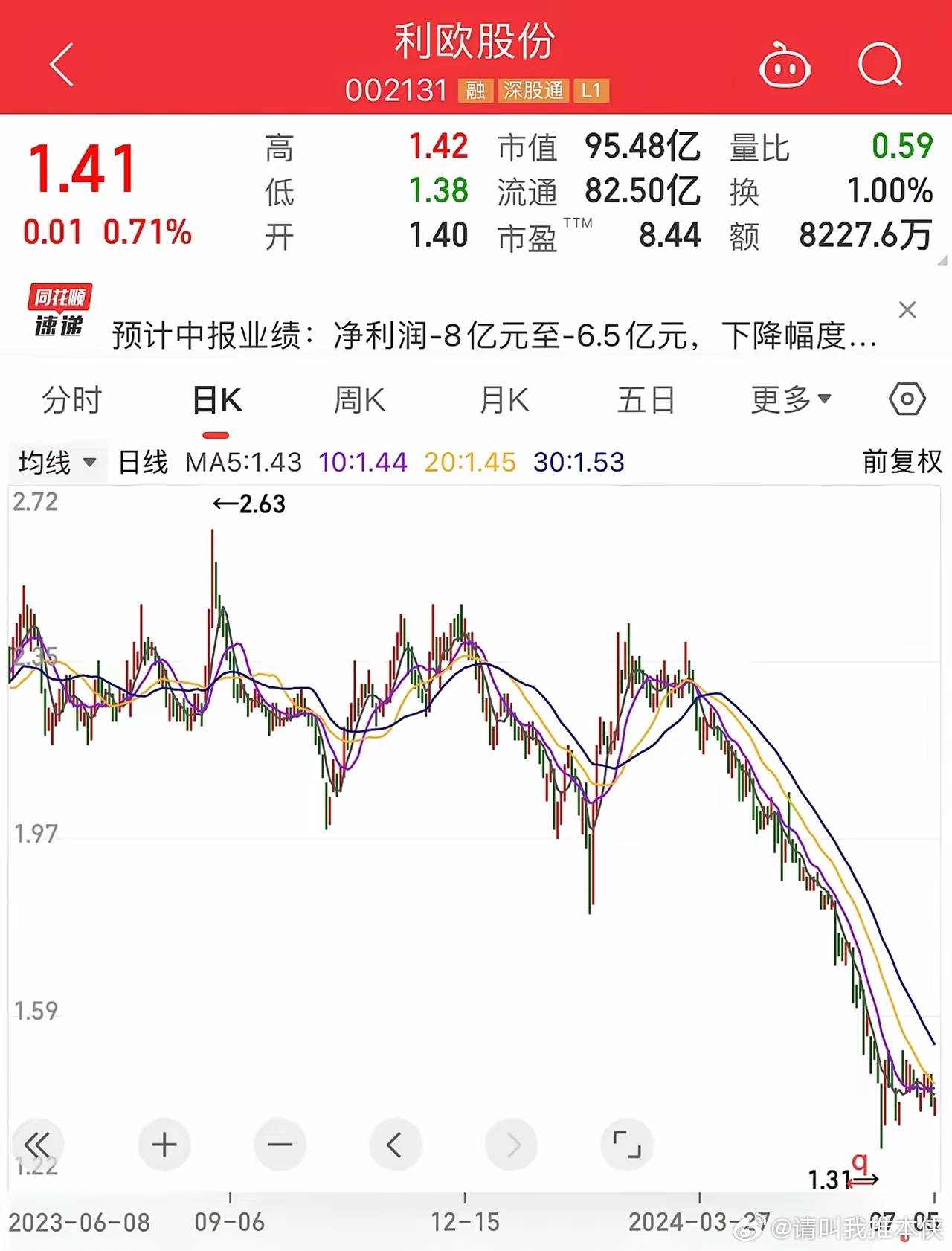 利欧股份最新动态全面解读