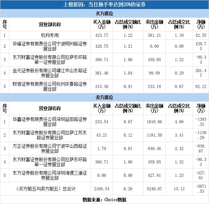 中银绒业内部消息深度解读