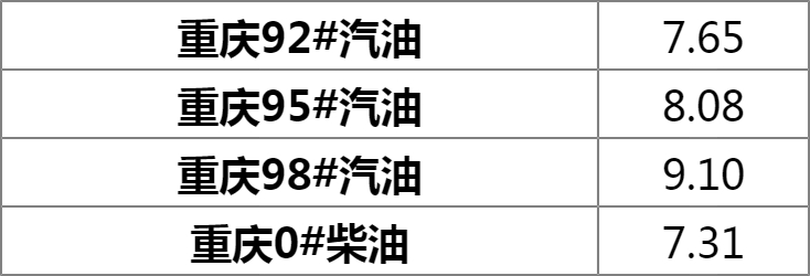 重庆92号汽油最新价格动态解析