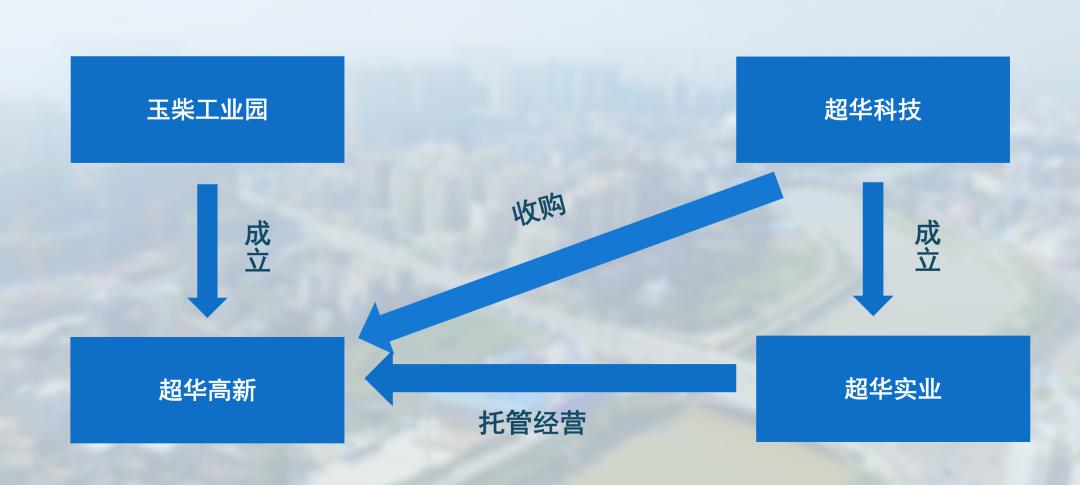 超华科技最新消息新闻综述