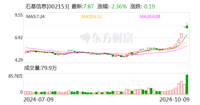 石基信息最新动态全面解读