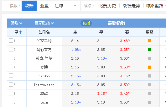 2024年澳门今晚开奖结果,精细解答解释定义_M版95.612