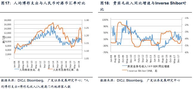 2024澳门六今晚开奖结果出来,深层设计策略数据_WP88.226