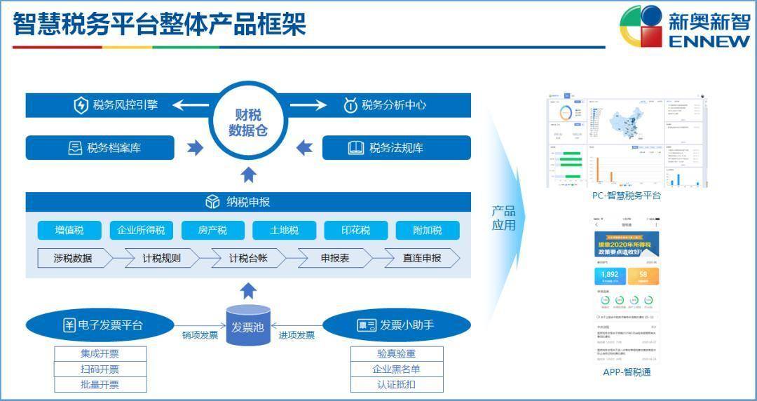 2024新奥门今晚资料,数据实施整合方案_HarmonyOS30.722