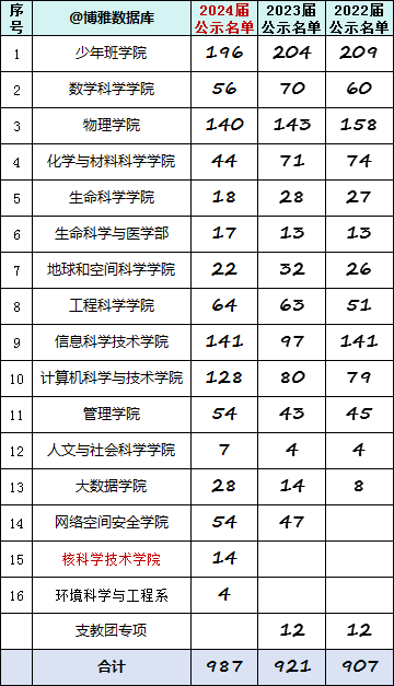 2024资料大全正版资料,权威诠释方法_3D52.987