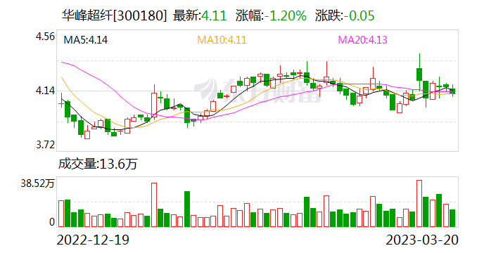 华峰超纤最新动态，引领行业变革，科技生态重塑未来