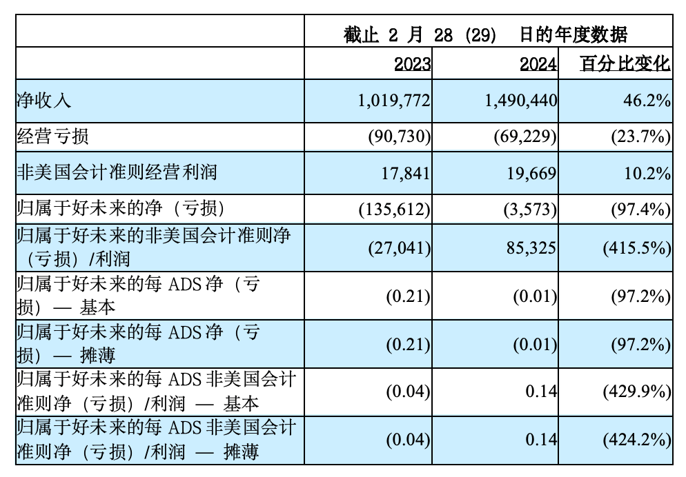 2024新澳资料大全免费,系统解析说明_UHD款17.374