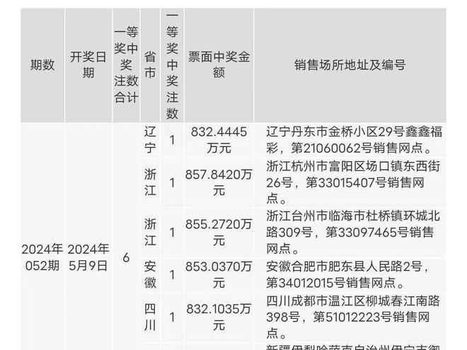 新澳门49码中奖规则,精确分析解析说明_复古版77.340