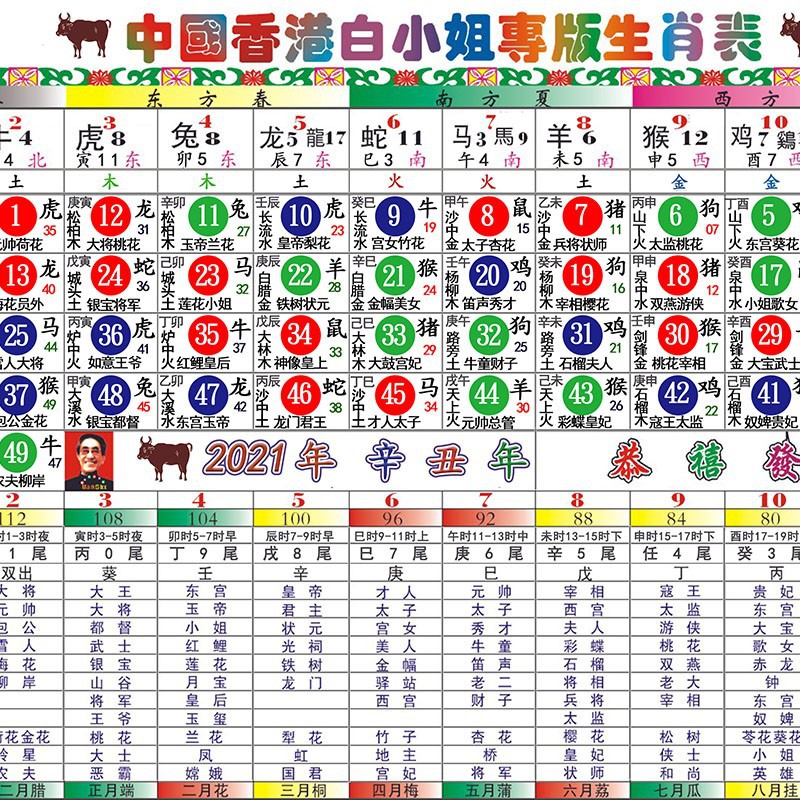 二四六香港管家婆生肖表,精细解析说明_suite42.587