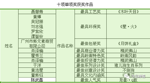 新澳门六开奖结果记录,精细化执行设计_AR版68.42