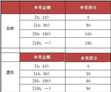 新澳门彩4949开奖记录,互动性执行策略评估_钻石版54.767