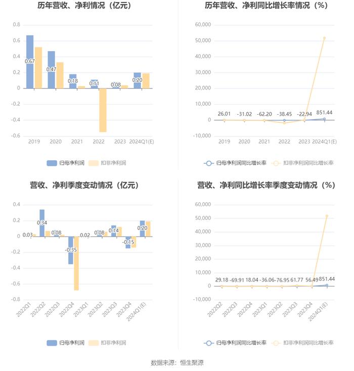 新澳资料大全正版资料2024年免费,时代资料解释落实_8DM96.875