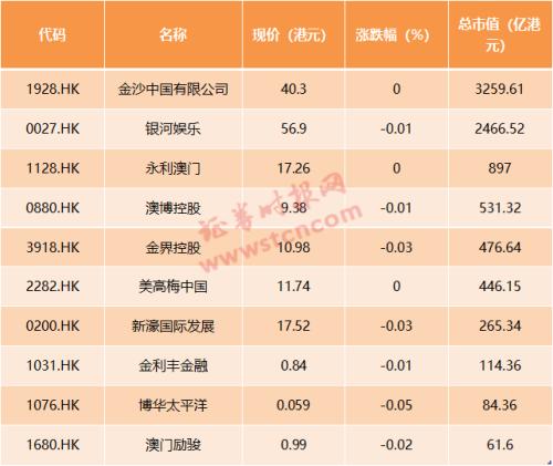 澳门天天彩期期精准单双波色,完善系统评估_旗舰款73.151