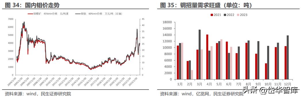 今日钼铁价格走势分析，最新价格及市场预测