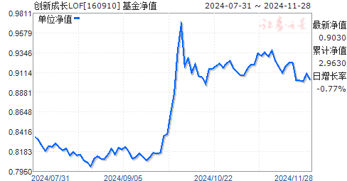 基金代码160910最新净值报告，今日净值查询结果揭秘