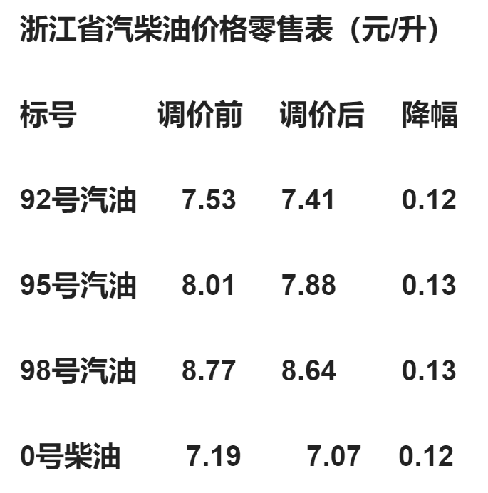 最新汽油价格调整及其深度影响分析