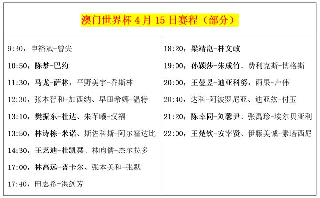 新澳门今期开奖结果查询表图片,时代资料解释落实_HarmonyOS80.163