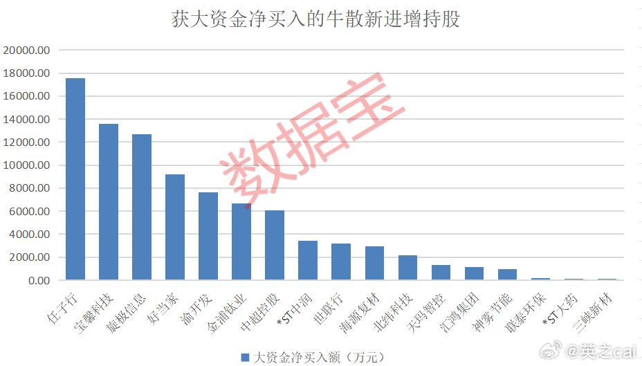 2024特大牛市即将爆发,实地设计评估数据_高级版25.581