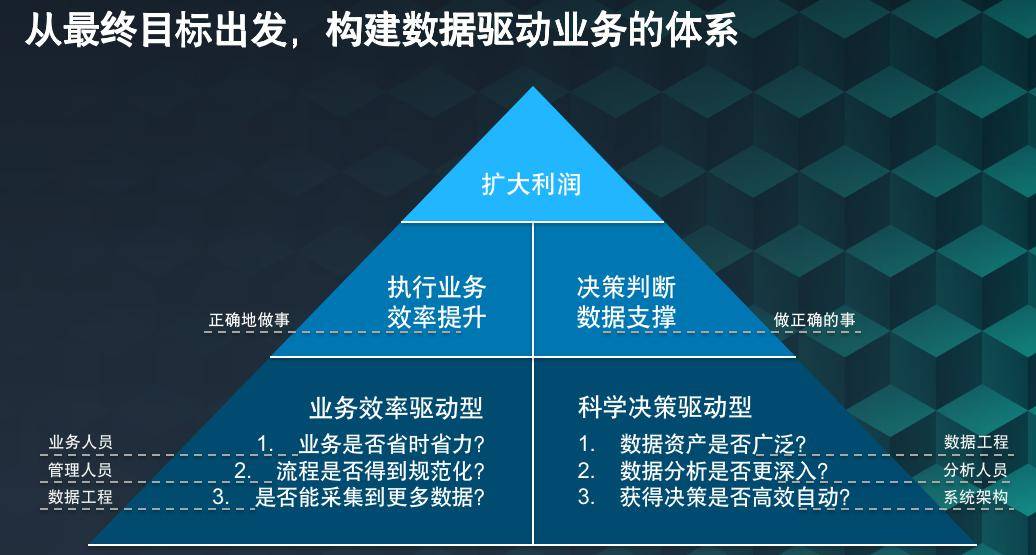 新奥资料免费期期精准,决策资料解释定义_高级版97.639