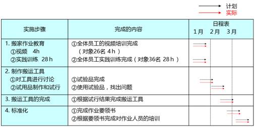 2024年正版资料免费大全下载,精细化执行计划_N版63.977