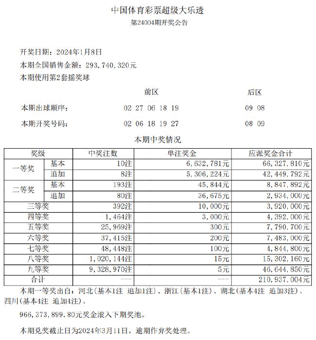 新澳天天开奖免费资料查询,科学化方案实施探讨_Chromebook95.583