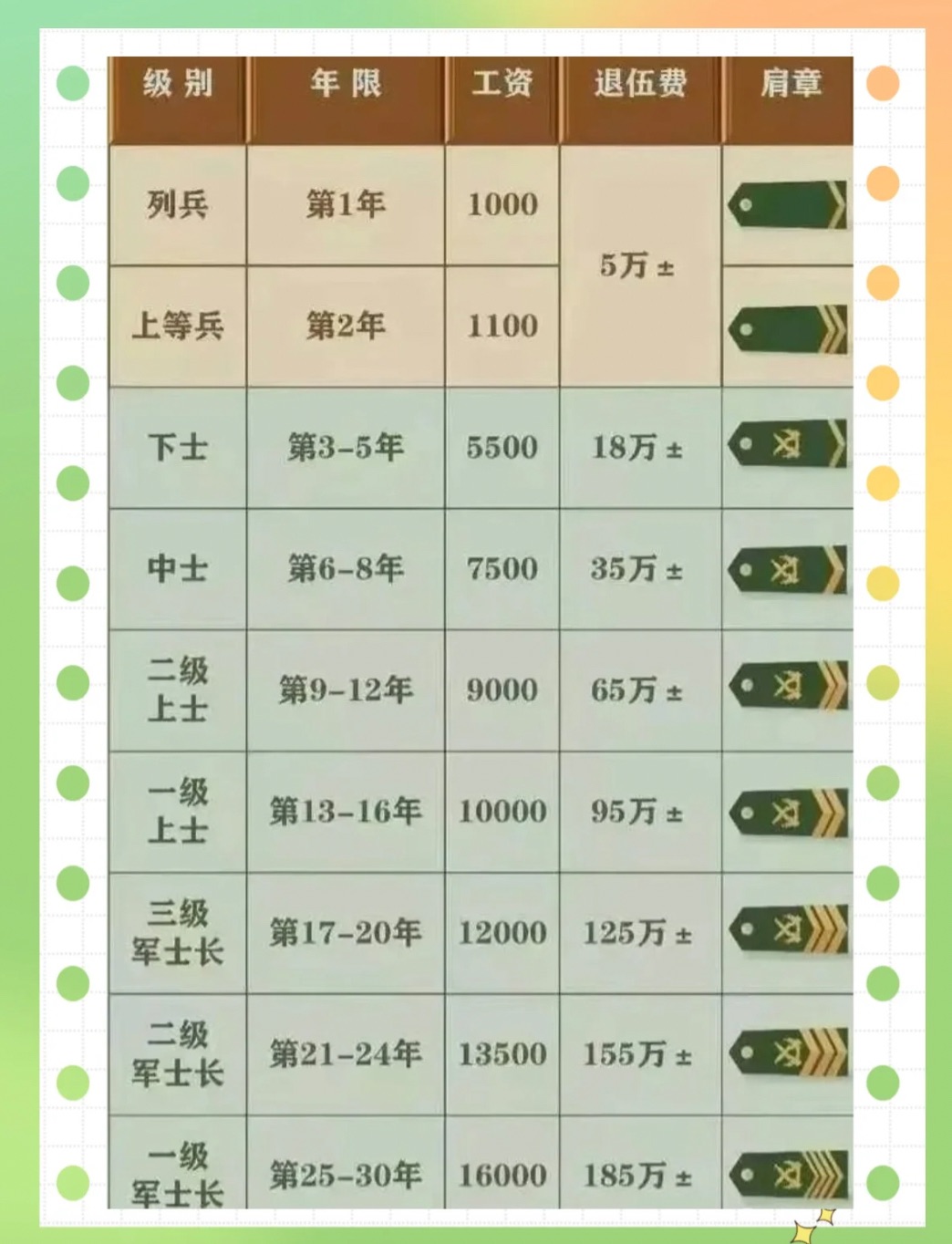 2025部队工资大幅上涨,数据解析支持设计_标配版65.974