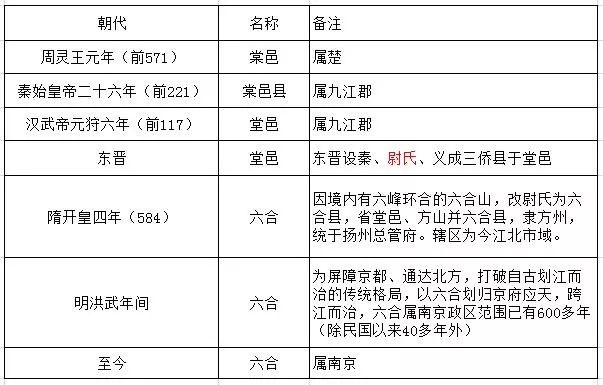 新澳门六开奖结果资料,高效评估方法_豪华版66.316