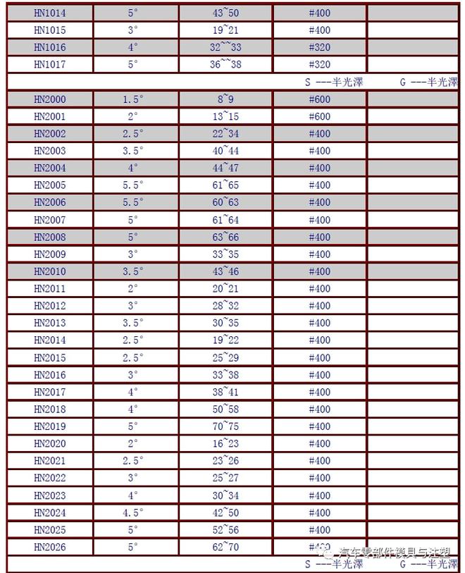 新奥门免费资料大全在线查看,实地数据评估解析_XR82.563