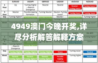 澳门4949资科大全,实效策略分析_MP88.960