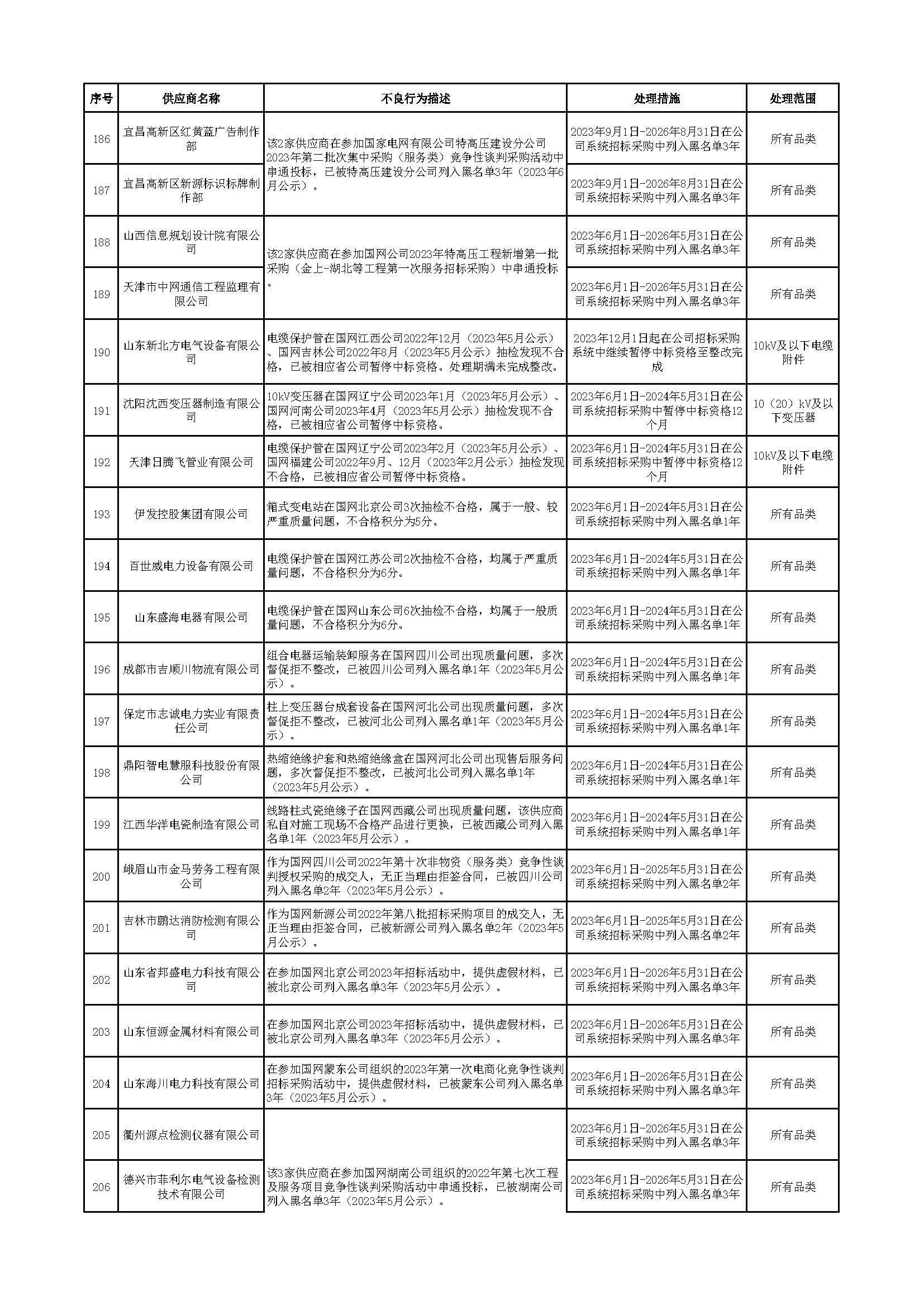 2024年12月 第1032页