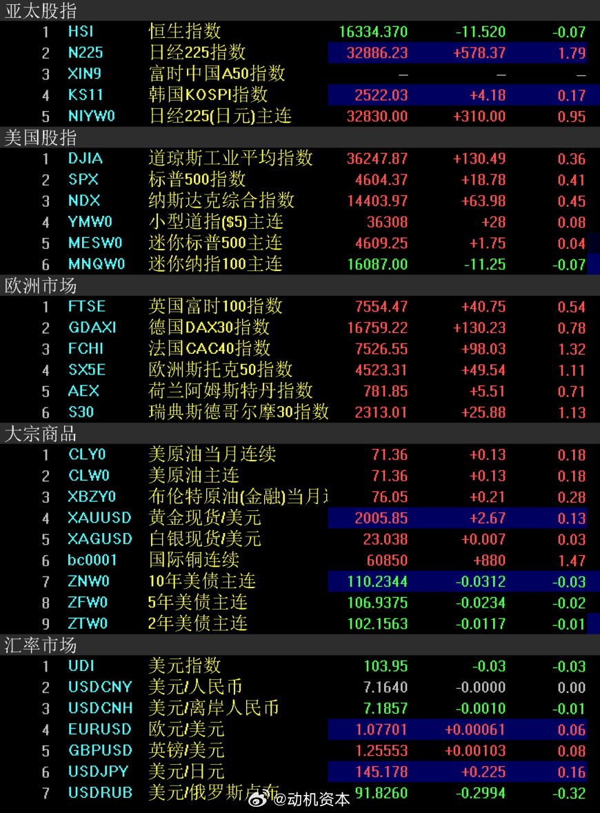 一肖一码特别准,数据驱动方案实施_尊贵版68.740