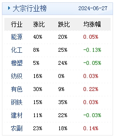 新澳天天开奖资料大全正版安全吗,实地策略评估数据_策略版29.588