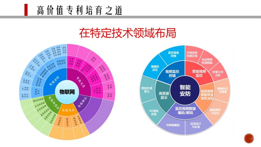 市场营销策划 第12页