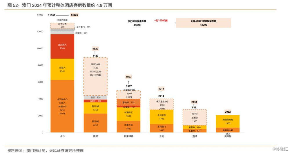 2024新澳门历史开奖记录查询结果,实地分析数据设计_视频版93.212