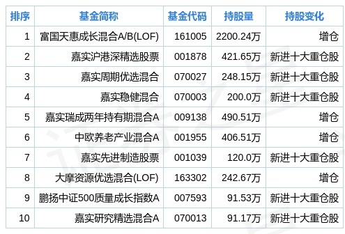 2024新奥正版资料免费提供,数据整合执行计划_复古款46.700