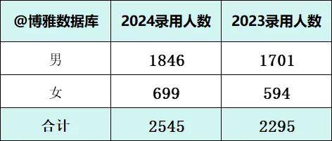 2024年港澳资料大全正版,真实数据解释定义_限量款28.310