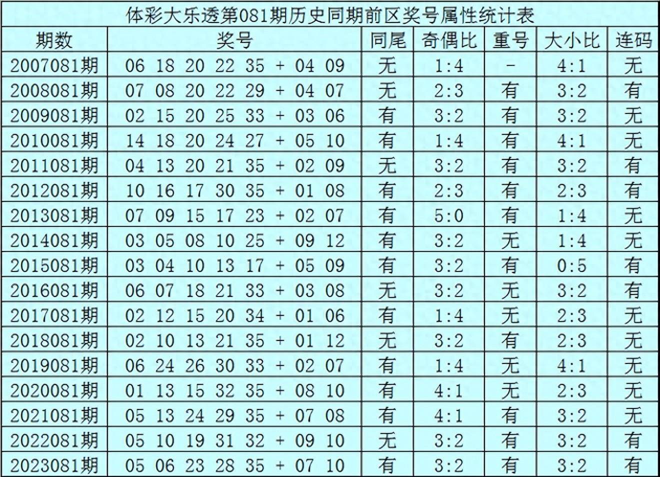 330期澳门码开奖结果,综合研究解释定义_运动版67.721