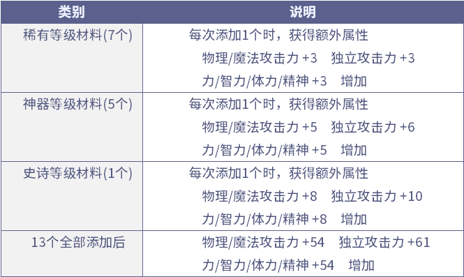 2024年香港正版资料免费大全,动态解析说明_yShop13.692