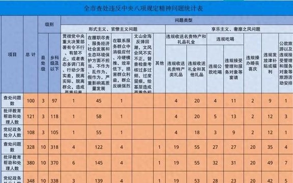 新澳门六开彩开奖结果2024年,快速落实响应方案_Console44.121