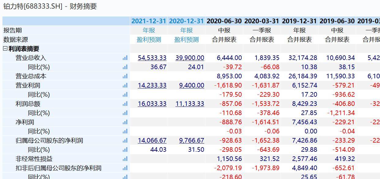 三肖必中特三期必开奖号,实地研究数据应用_eShop60.994