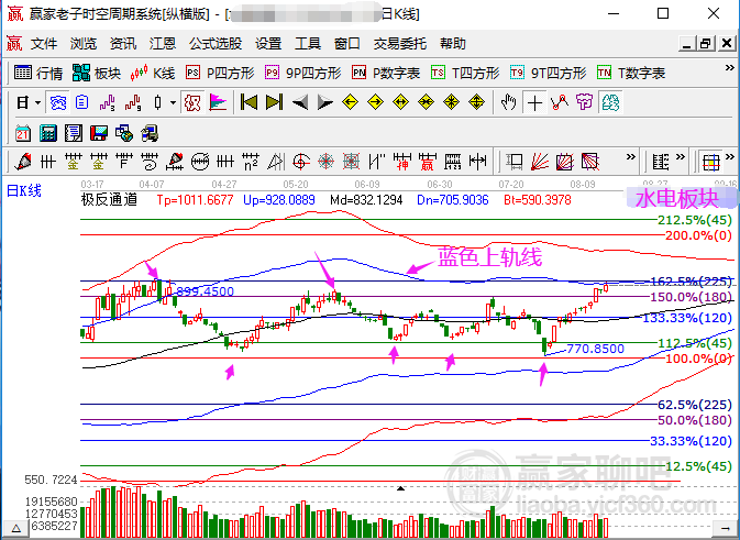 2023新澳门免费开奖记录,未来趋势解释定义_MP67.994