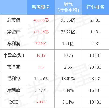 2024新奥免费资料,数据计划引导执行_N版74.225