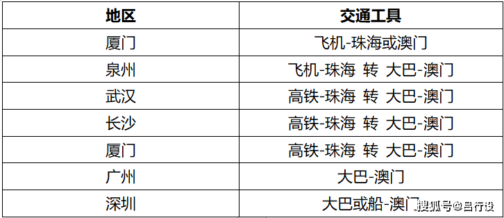 2023新澳门免费开奖记录,全面说明解析_tShop57.10