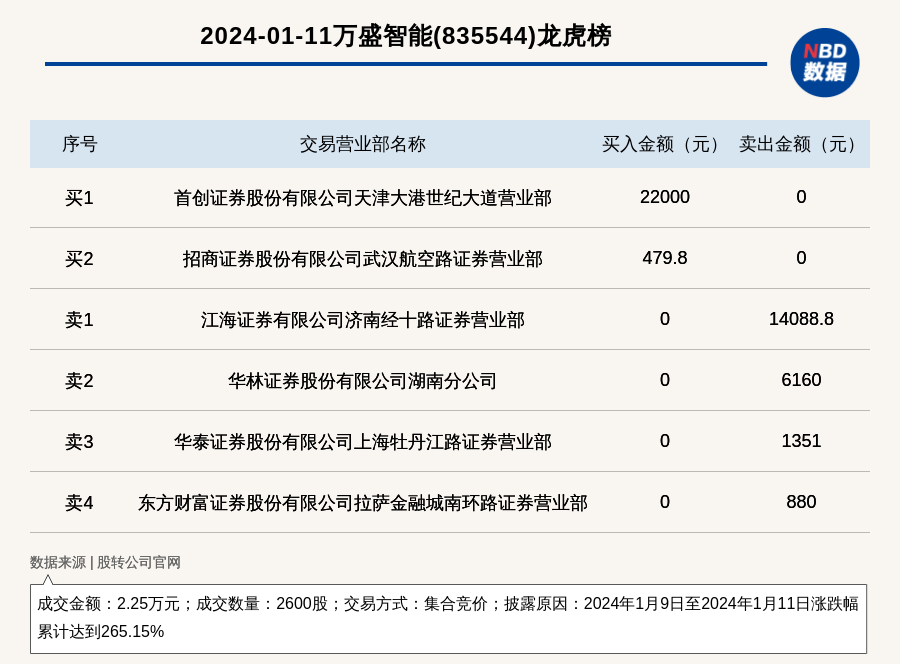 2024澳门六今晚开奖结果是多少,创新设计执行_冒险款42.265